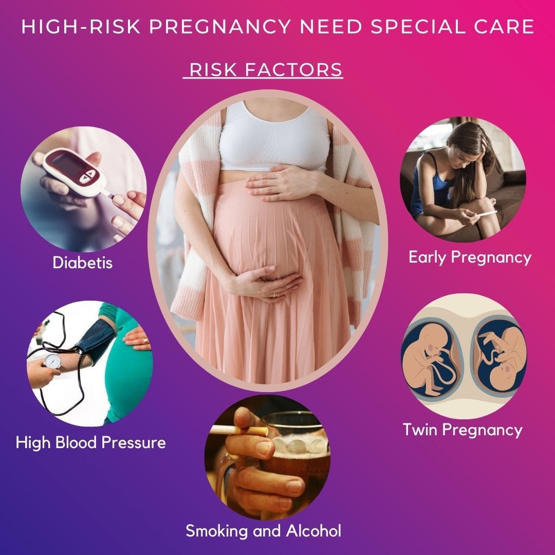 High Risk Pregnancy Monitoring